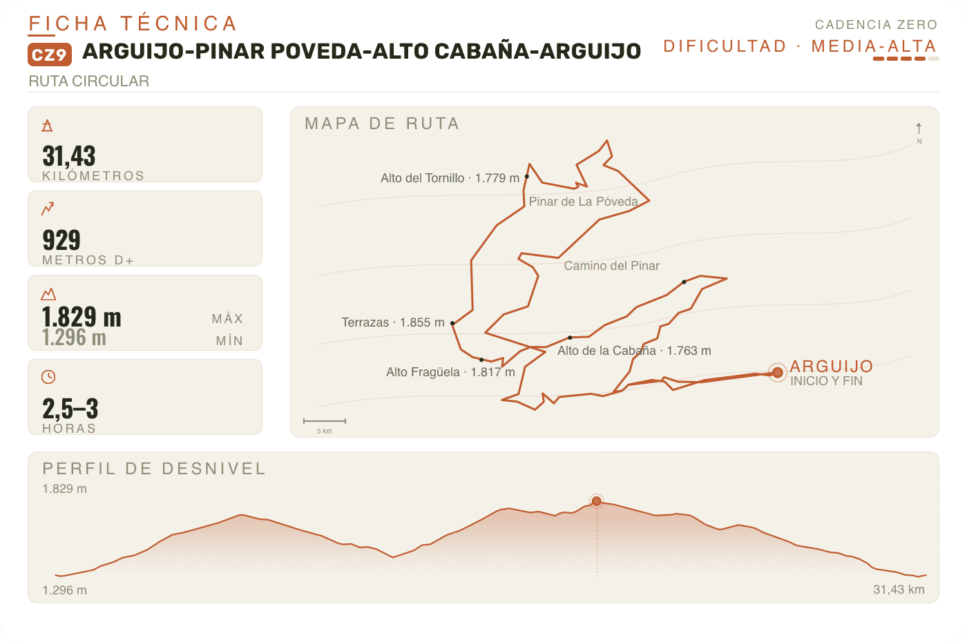 Ficha técnica y mapa de la ruta CZ9 que recorre Arguijo – Alto Fragüela - Camino del Pinar - Alto del Tornillo - Terrazas - Alto de la Cabaña - Castillejo - Arguijo