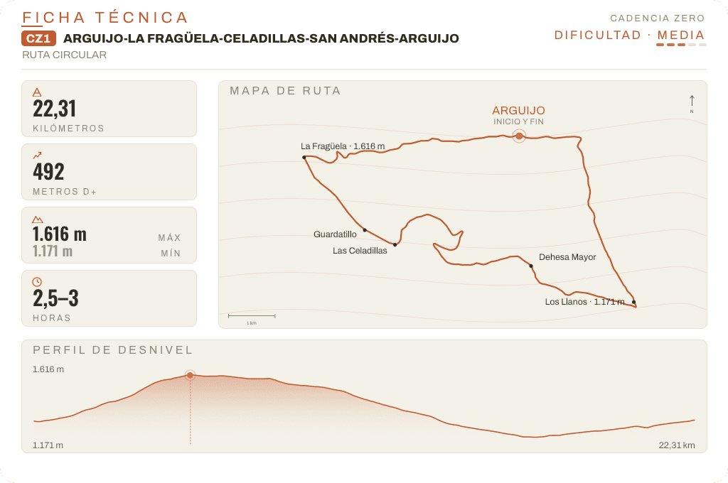 Ficha técnica de la ruta MTB circular en Soria CZ1: 22,31 km y 492 m de desnivel positivo