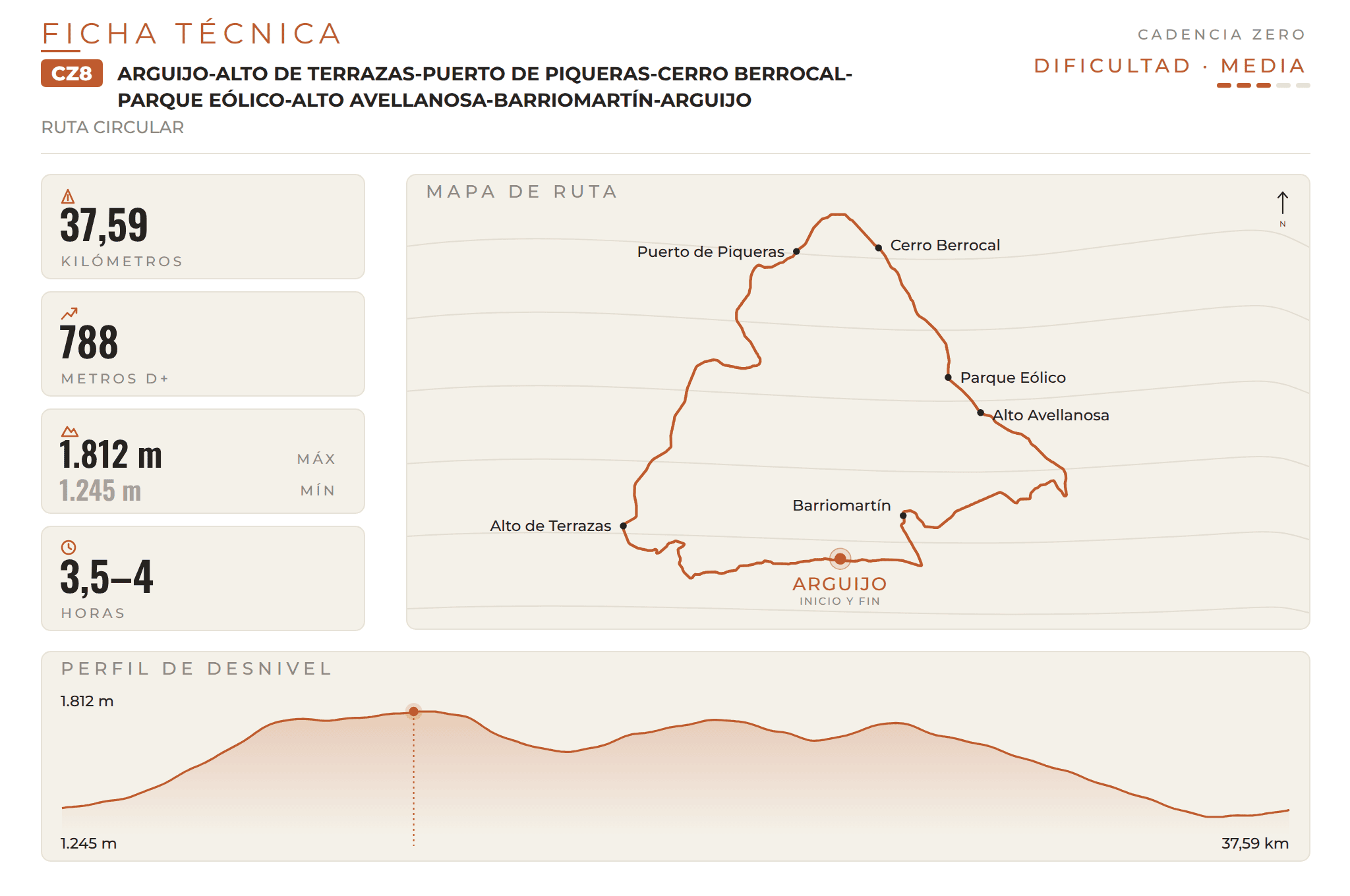 Ficha técnica ruta gravel y MTB Puerto de Piqueras CZ8: 37,59 km, 788 m+, dificultad media